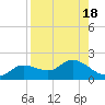 Matlacha tide chart for Friday, August 18, 2023