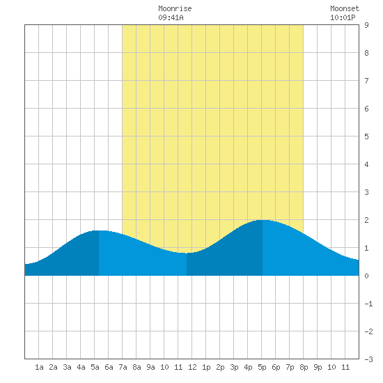 Matlacha tide chart for Saturday, August 19, 2023