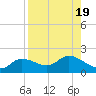 Matlacha tide chart for Saturday, August 19, 2023