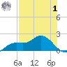 Matlacha tide chart for Tuesday, August 1, 2023