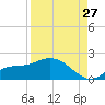 Matlacha tide chart for Sunday, August 27, 2023