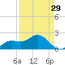 Matlacha tide chart for Tuesday, August 29, 2023