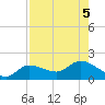 Matlacha tide chart for Saturday, August 5, 2023