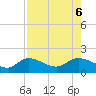 Matlacha tide chart for Sunday, August 6, 2023