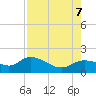 Matlacha tide chart for Monday, August 7, 2023