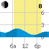 Matlacha tide chart for Tuesday, August 8, 2023