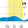 Matlacha tide chart for Sunday, September 10, 2023