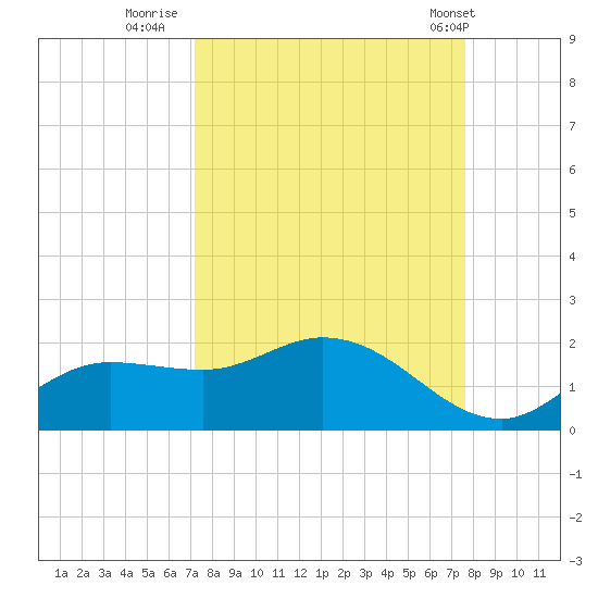 Matlacha tide chart for Monday, September 11, 2023