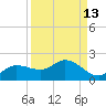 Matlacha tide chart for Wednesday, September 13, 2023
