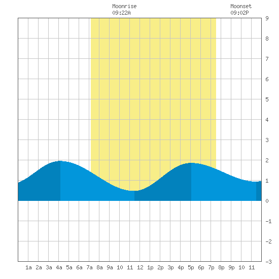 Matlacha tide chart for Sunday, September 17, 2023