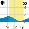 Matlacha tide chart for Friday, September 22, 2023