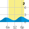 Matlacha tide chart for Saturday, September 2, 2023
