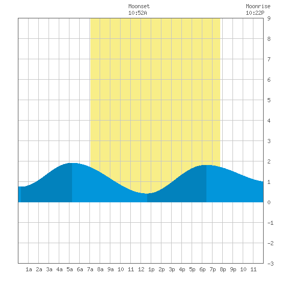 Matlacha tide chart for Sunday, September 3, 2023