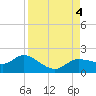 Matlacha tide chart for Monday, September 4, 2023