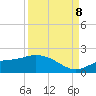 Matlacha tide chart for Friday, September 8, 2023