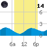 Matlacha tide chart for Saturday, October 14, 2023