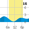 Matlacha tide chart for Monday, October 16, 2023