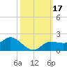 Matlacha tide chart for Tuesday, October 17, 2023