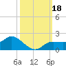 Matlacha tide chart for Wednesday, October 18, 2023