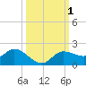 Matlacha tide chart for Sunday, October 1, 2023