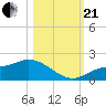 Matlacha tide chart for Saturday, October 21, 2023