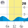 Matlacha tide chart for Saturday, October 28, 2023