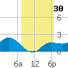Matlacha tide chart for Monday, October 30, 2023