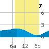Matlacha tide chart for Saturday, October 7, 2023