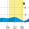 Matlacha tide chart for Monday, October 9, 2023