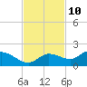 Matlacha tide chart for Friday, November 10, 2023