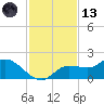 Matlacha tide chart for Monday, November 13, 2023