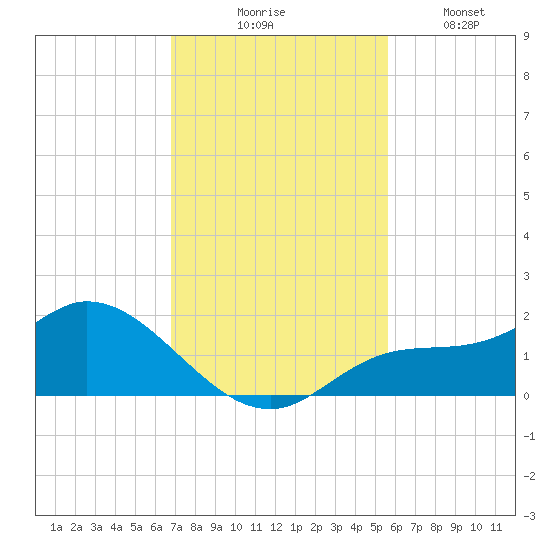 Matlacha tide chart for Thursday, November 16, 2023