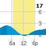 Matlacha tide chart for Friday, November 17, 2023