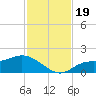 Matlacha tide chart for Sunday, November 19, 2023