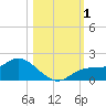 Matlacha tide chart for Wednesday, November 1, 2023