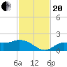 Matlacha tide chart for Monday, November 20, 2023