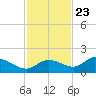 Matlacha tide chart for Thursday, November 23, 2023