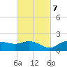 Matlacha tide chart for Tuesday, November 7, 2023