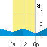 Matlacha tide chart for Wednesday, November 8, 2023