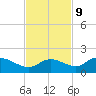 Matlacha tide chart for Thursday, November 9, 2023