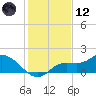 Matlacha tide chart for Tuesday, December 12, 2023