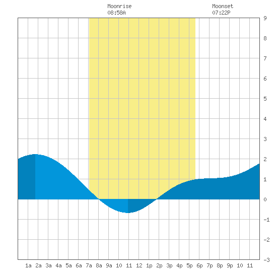 Matlacha tide chart for Thursday, December 14, 2023