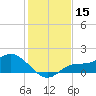 Matlacha tide chart for Friday, December 15, 2023
