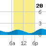 Matlacha tide chart for Wednesday, December 20, 2023
