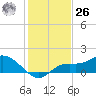 Matlacha tide chart for Tuesday, December 26, 2023