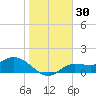 Matlacha tide chart for Saturday, December 30, 2023