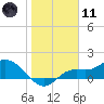 Matlacha tide chart for Thursday, January 11, 2024