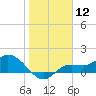 Matlacha tide chart for Friday, January 12, 2024