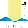 Matlacha tide chart for Monday, January 15, 2024