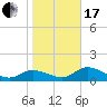Matlacha tide chart for Wednesday, January 17, 2024